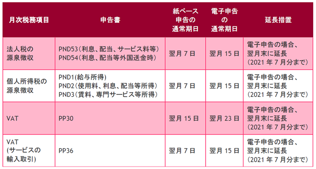 ニュースレター 出版物のご案内 トピックス Bdo Japan株式会社 Bdo